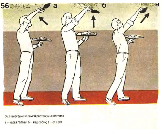 Оштукатуривание